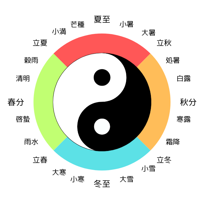 24節季